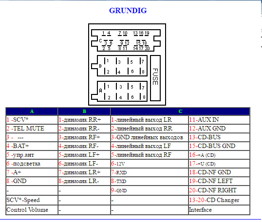 Распиновка штатной магнитолы