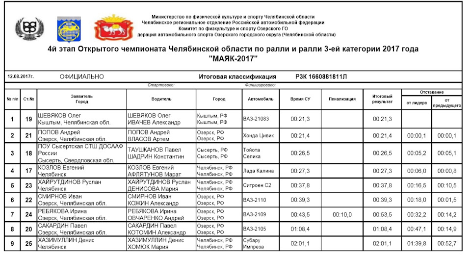 Кировские приставы екатеринбург