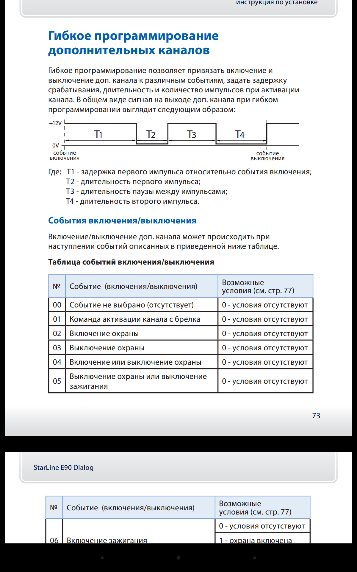 Доп канала. Гибкое программирование канала 1 старлайн а93. 93 В 2 старлайн гибкое программирование. Программирование каналов старлайн а93. Гибкое программирование доп каналов STARLINE.