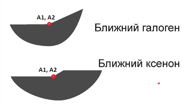 Регулируем фары голыми руками — Mazda 6 (1G) GG, 1,8 л, 2007 года ...