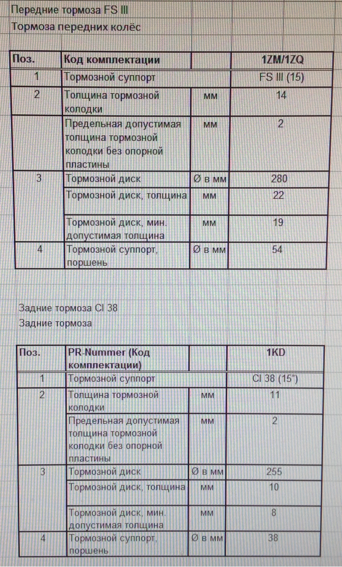 База данных вин кодов автомобилей. Буквенные обозначения dsg6 dq250. Коды комплектации vag с расшифровкой на русском языке. Код комплектации. Код комплектации.