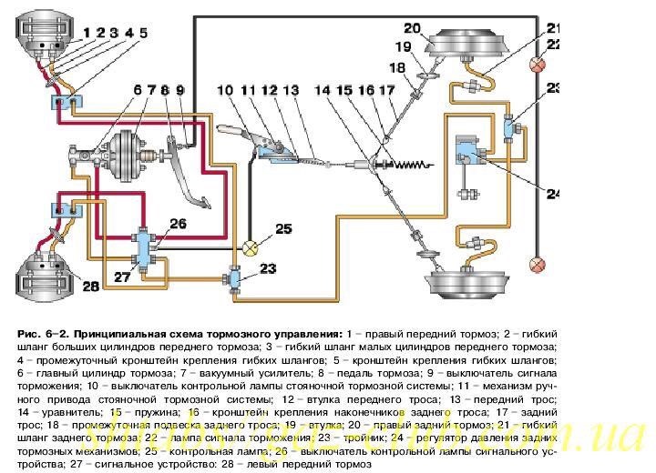 Схема прокачки тормозов москвич 2141