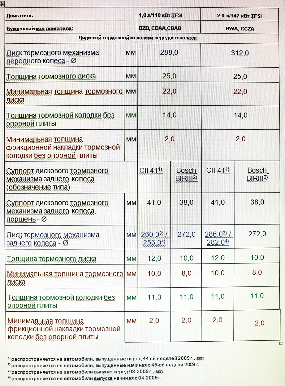 Допустимый износ тормозных дисков шкода октавия