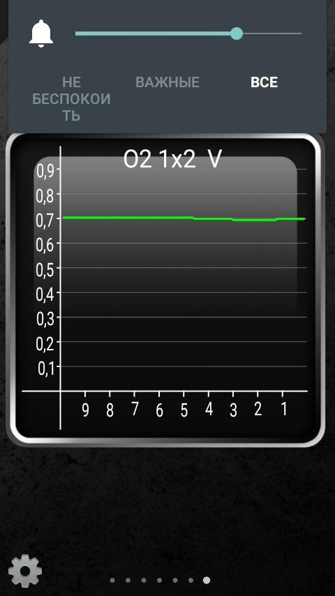 Фото в бортжурнале KIA Ceed (2G)