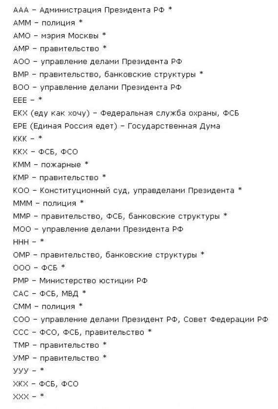 Амо расшифровка. АМР номера расшифровка. ЕМР номера расшифровка. Как расшифровывается АМР на номерах. АМН расшифровка номера.