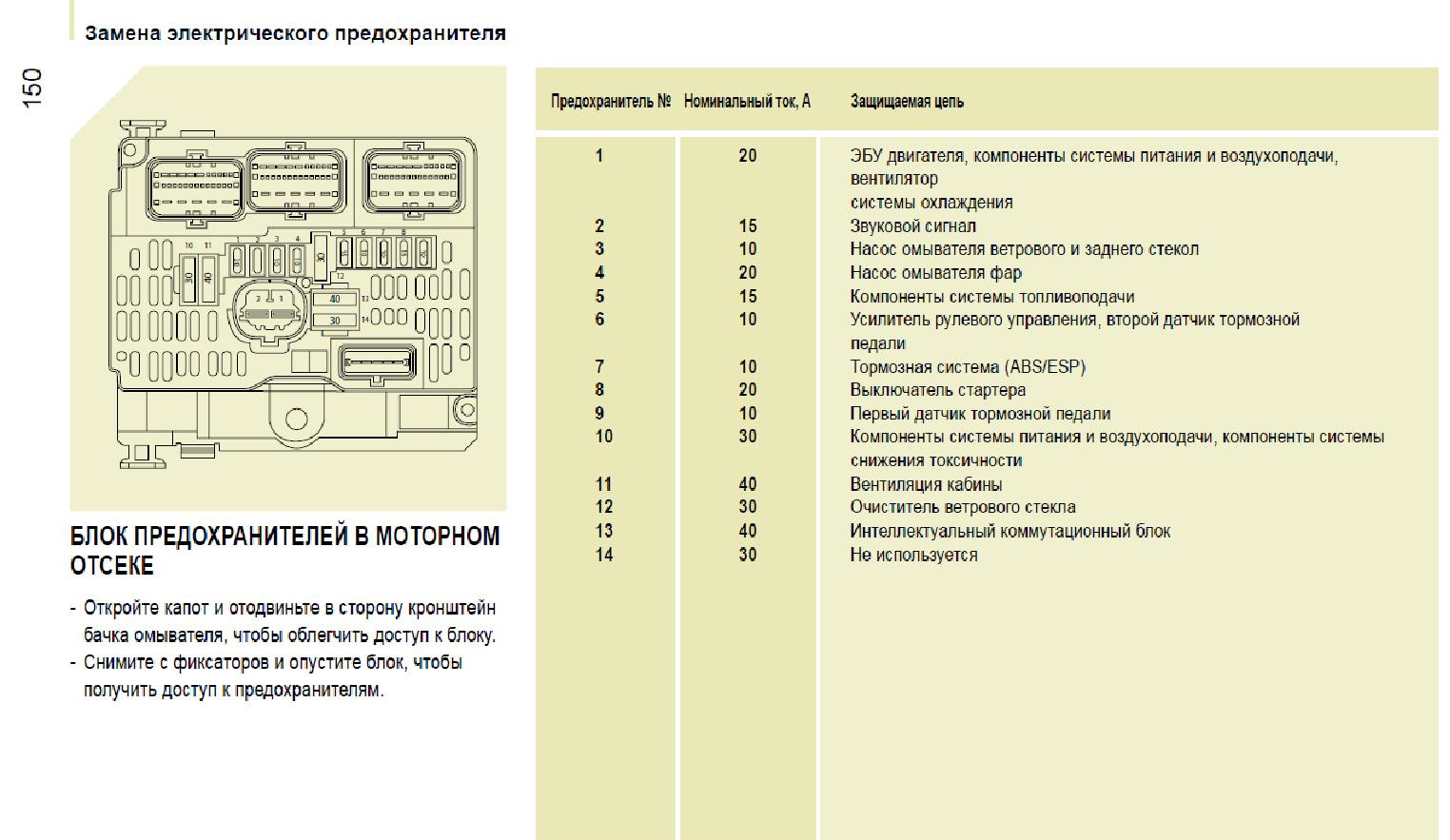 Где находится предохранитель омывателя лобового. Блок предохранителей реле Пежо эксперт 2001 года. Блок предохранителей Пежо эксперт 2017 схема. Блок предохранителей Пежо эксперт 3. Предохранитель стеклоомывателя Peugeot 605.