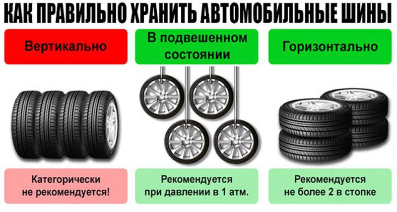 Как хранить шины без дисков фото А ты правильно шины хранишь? Хранение шин и Колес в сборе. - Volkswagen Tiguan (