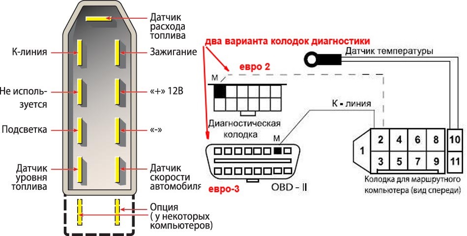 Бортовой компьютер штат 115 х42 м схема подключения