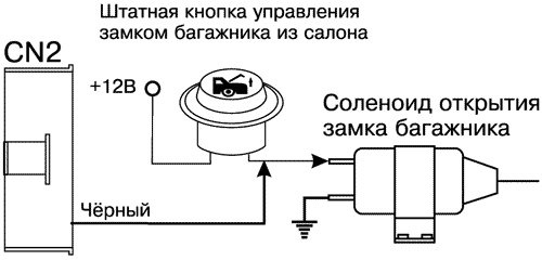 Схема подключения кнопки багажника ваз. Кнопка открывания багажника ВАЗ 2110 схема. 2110 Кнопка открытия багажника схема подключения. Схема открытия багажника 2110. Схема кнопки открывания багажника 2110.