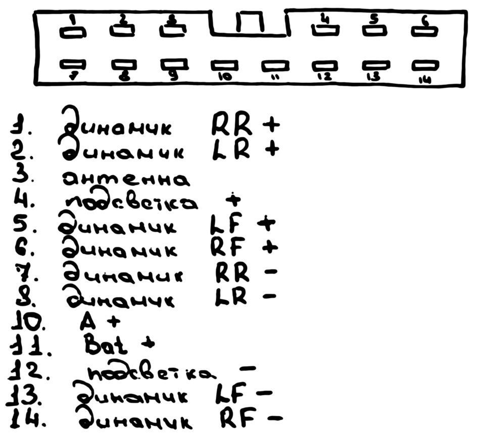 Схема подключения магнитолы евроразъем. Распиновка включения магнитолы. Схема разъема автомагнитолы pioneer. Схема разъема магнитолы. Схема подключения магнитолы пионер по цветам проводов 2 din.