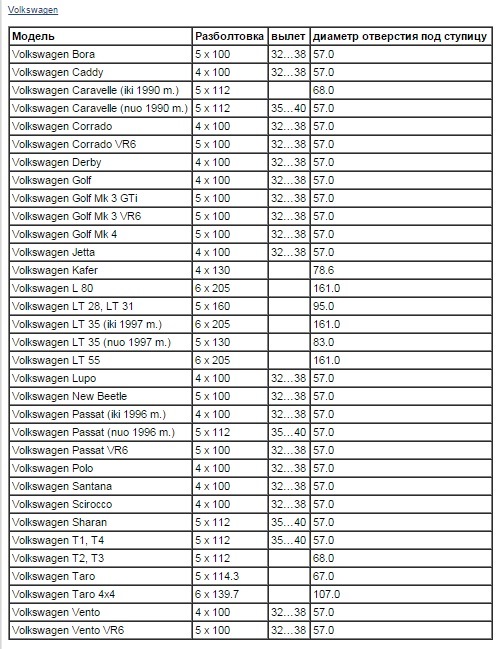 108 разболтовка на каких машинах. Универсальная разболтовка дисков r15. Колёсные диски разболтовка 4х70. Разболтовка 6j 15h2. Фольксваген т4 диски разболтовка колес.