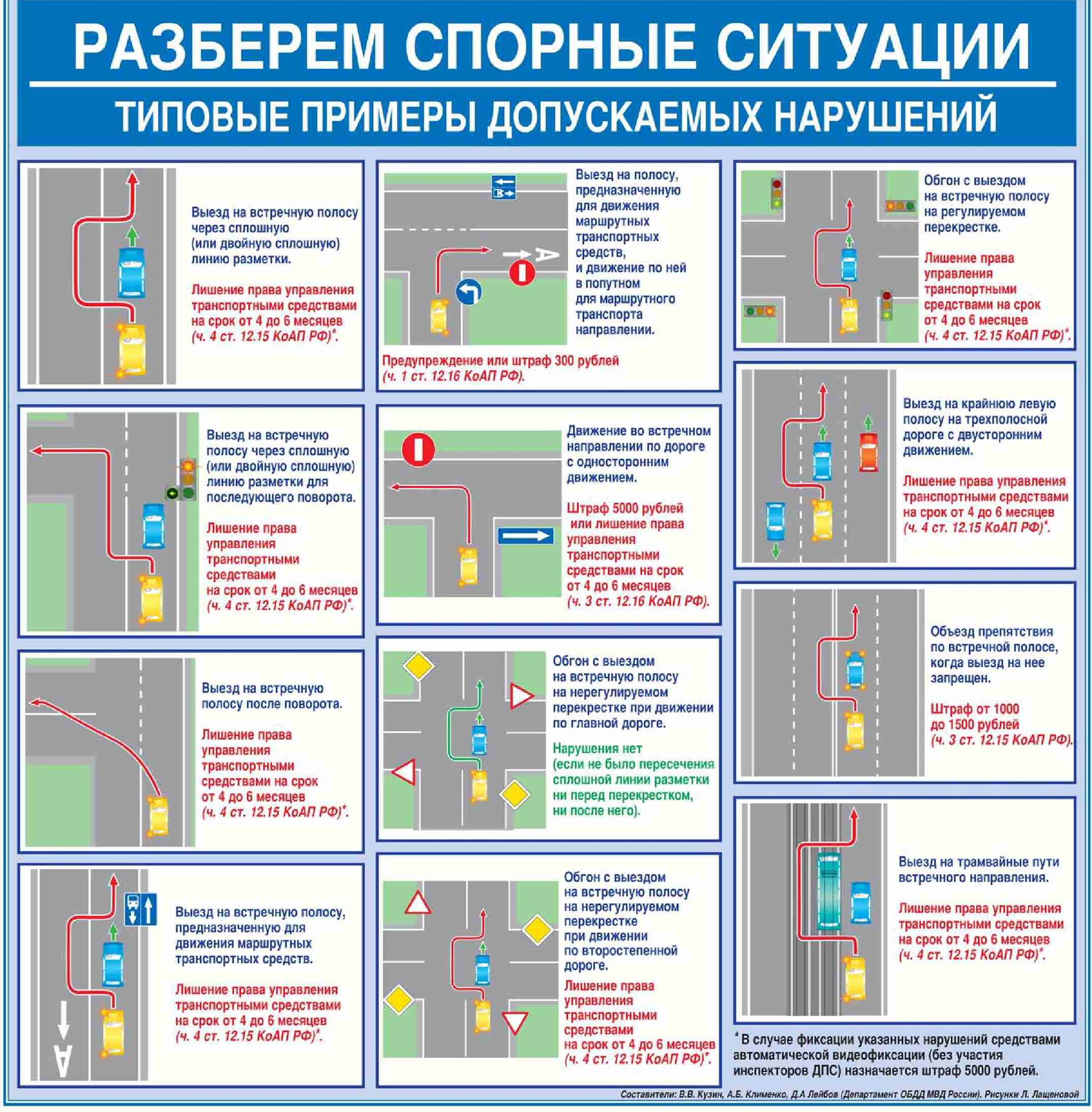 Готовимся к новым ПДД: поправки вступают в силу уже завтра (описание  поправок, схемы типовых нарушений) — Сообщество «DRIVE2 Набережные Челны  (Татарстан)» на DRIVE2