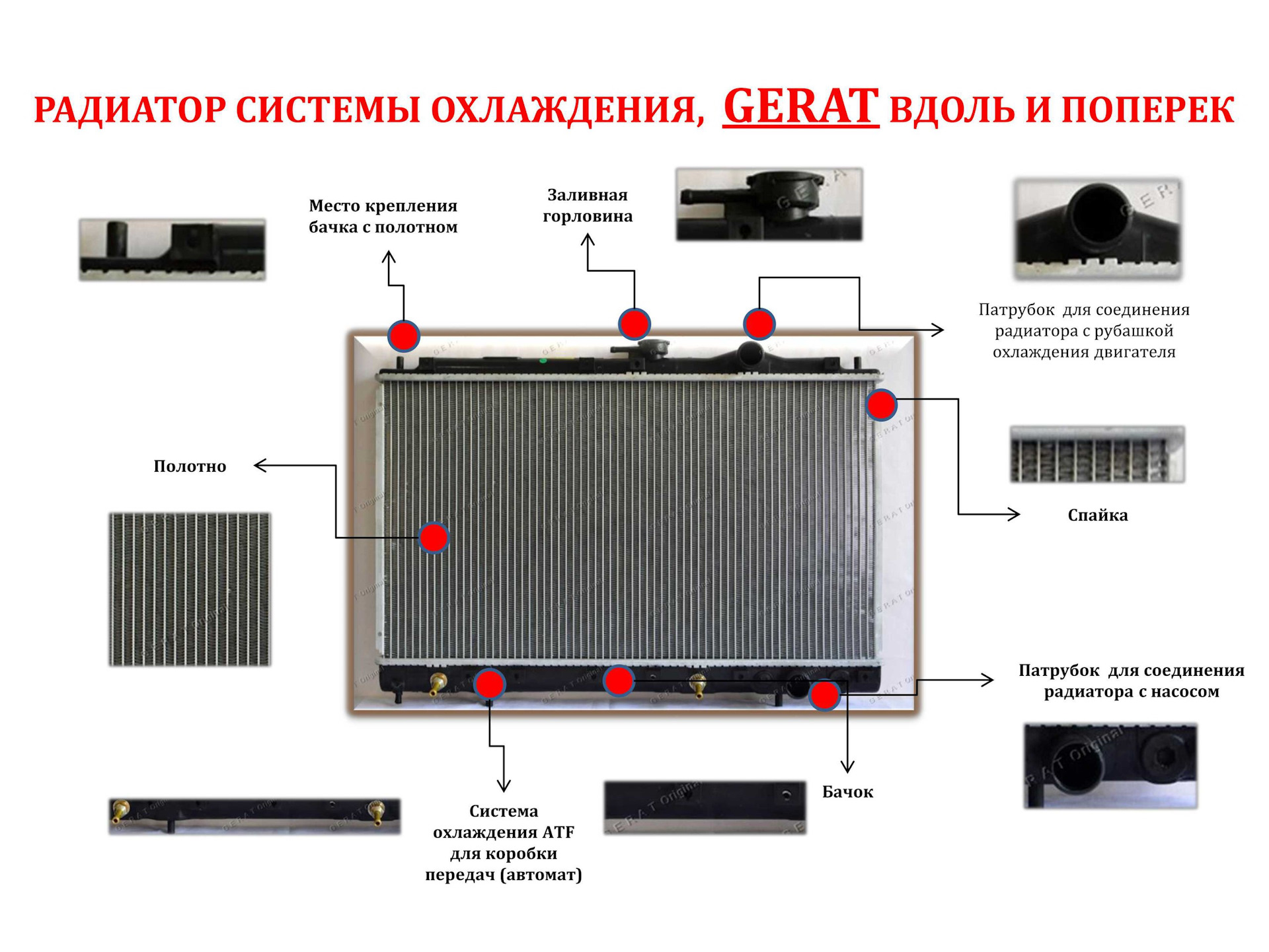 Рубашка радиатора