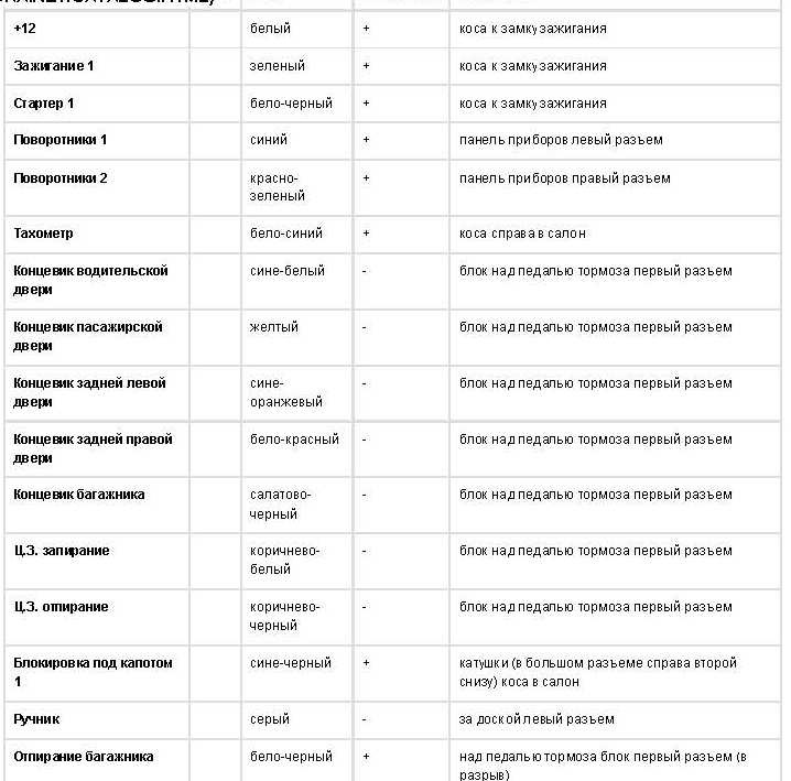 Фото в бортжурнале Subaru Outback (BP)