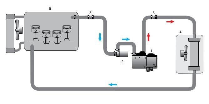 Схема подключения вебасто к системе охлаждения дизельного двигателя