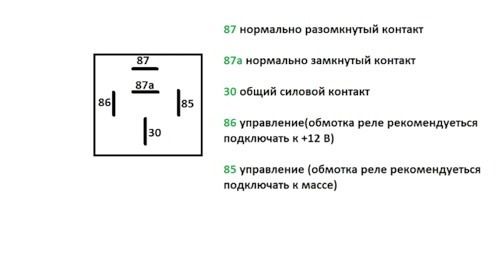 Распиновка 5 контактного реле