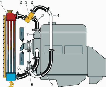 Схема циркуляции охлаждающей жидкости уаз буханка 417 двигатель