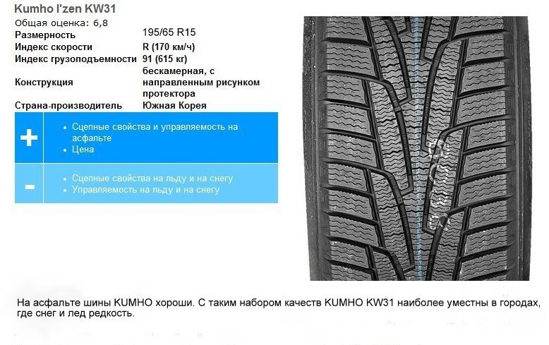 Протектор 31 шины. 28 ат резина. Протектор 31 шины. Шины 31 белгород. Протектор 31 шины.