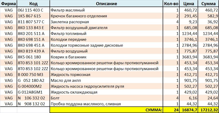 стоимость audi стоимость audi