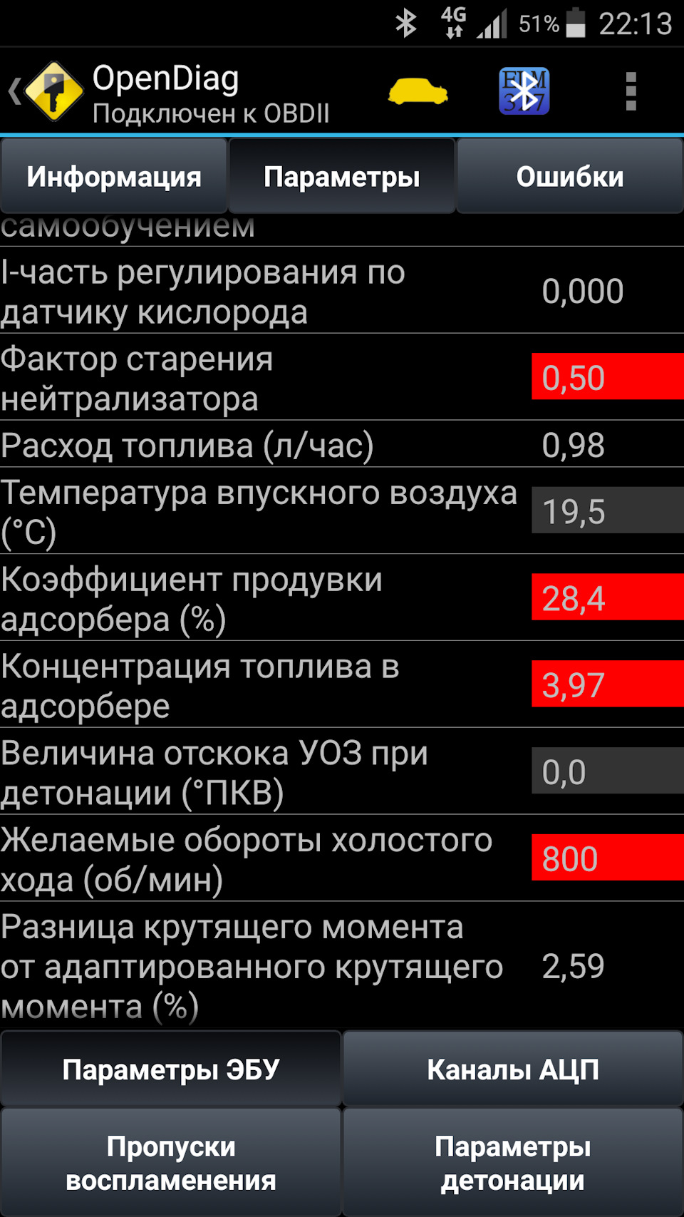 Извечный вопрос… и недовольства — Lada Приора седан, 1,6 л, 2011 года |  наблюдение | DRIVE2