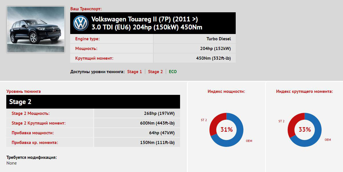 Фольксваген туарег крутящий момент