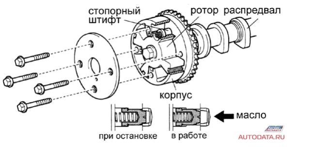 vvti что это такое toyota. Смотреть фото vvti что это такое toyota. Смотреть картинку vvti что это такое toyota. Картинка про vvti что это такое toyota. Фото vvti что это такое toyota