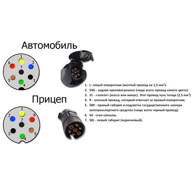 Схема подключения розетки прицепа легкового автомобиля. Распиновка вилки прицепа. Цвета проводов в розетке фаркопа. Схема проводов фаркопа. Цвета проводов фаркопа.