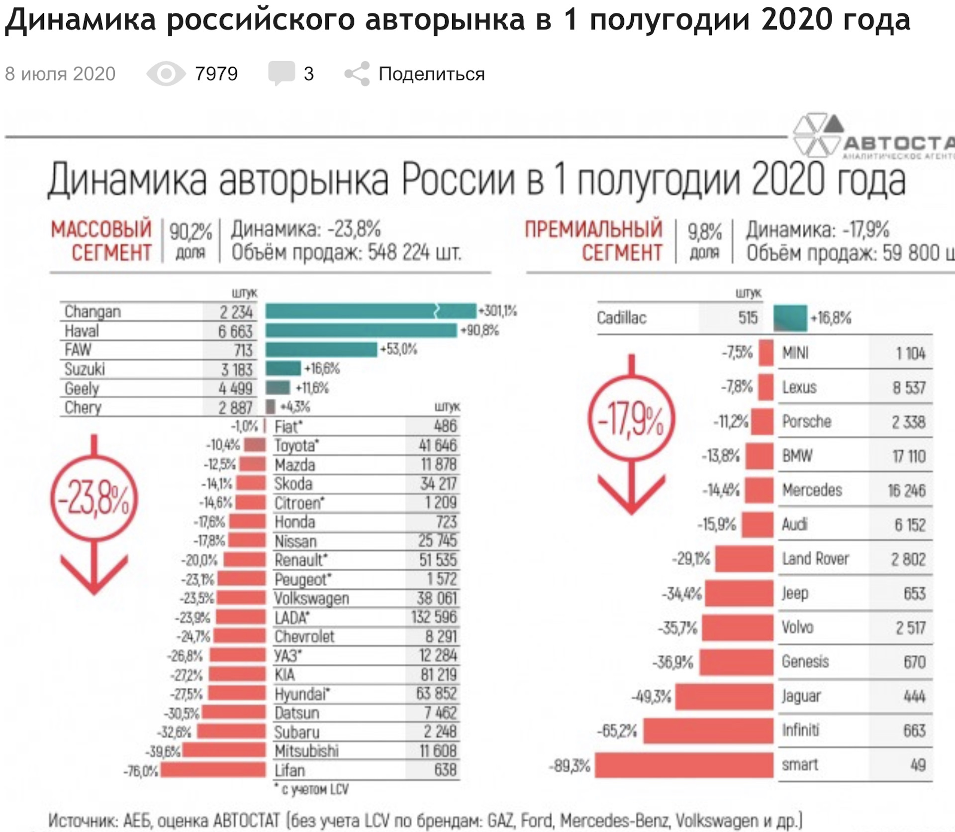 Рейтинг автомобилей в 2024 году. Автомобильный рынок России статистика за 10 лет. Статистика продаж автомобилей в России. Динамика продаж автомобилей в России по годам.