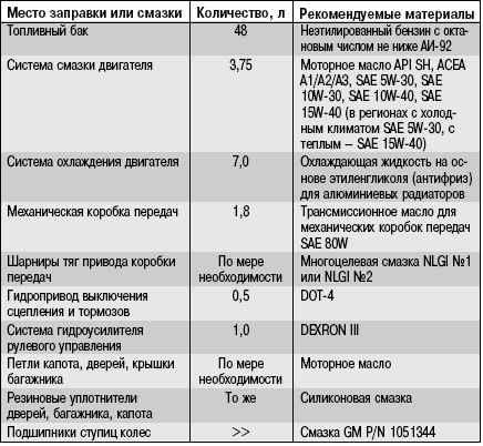 Замена антифриза Шевроле Ланос: инструкция, слив, …