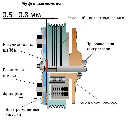 Компрессор кондиционера Шевроле Лачетти: ремонт