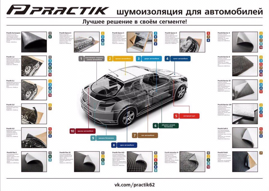 Шумоизоляция автомобиля схема