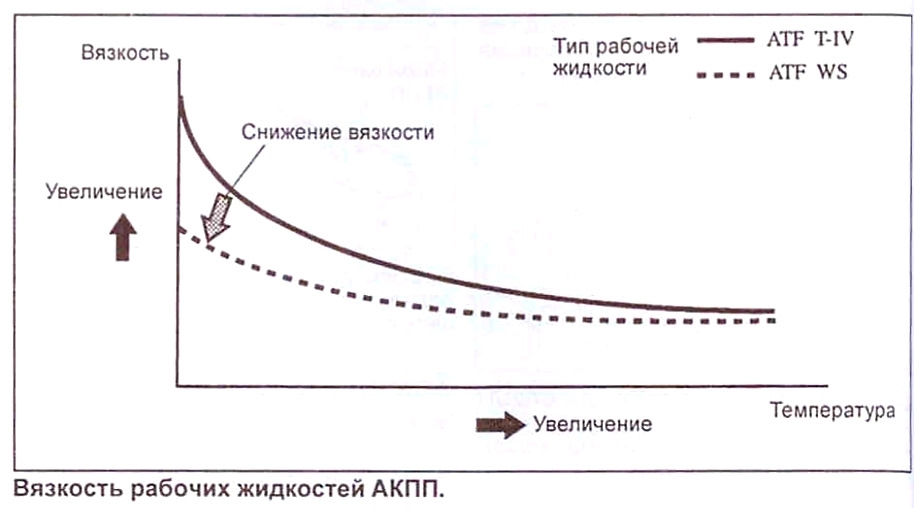 разница характеристик жидкостей — Lexus GX (UZJ120)