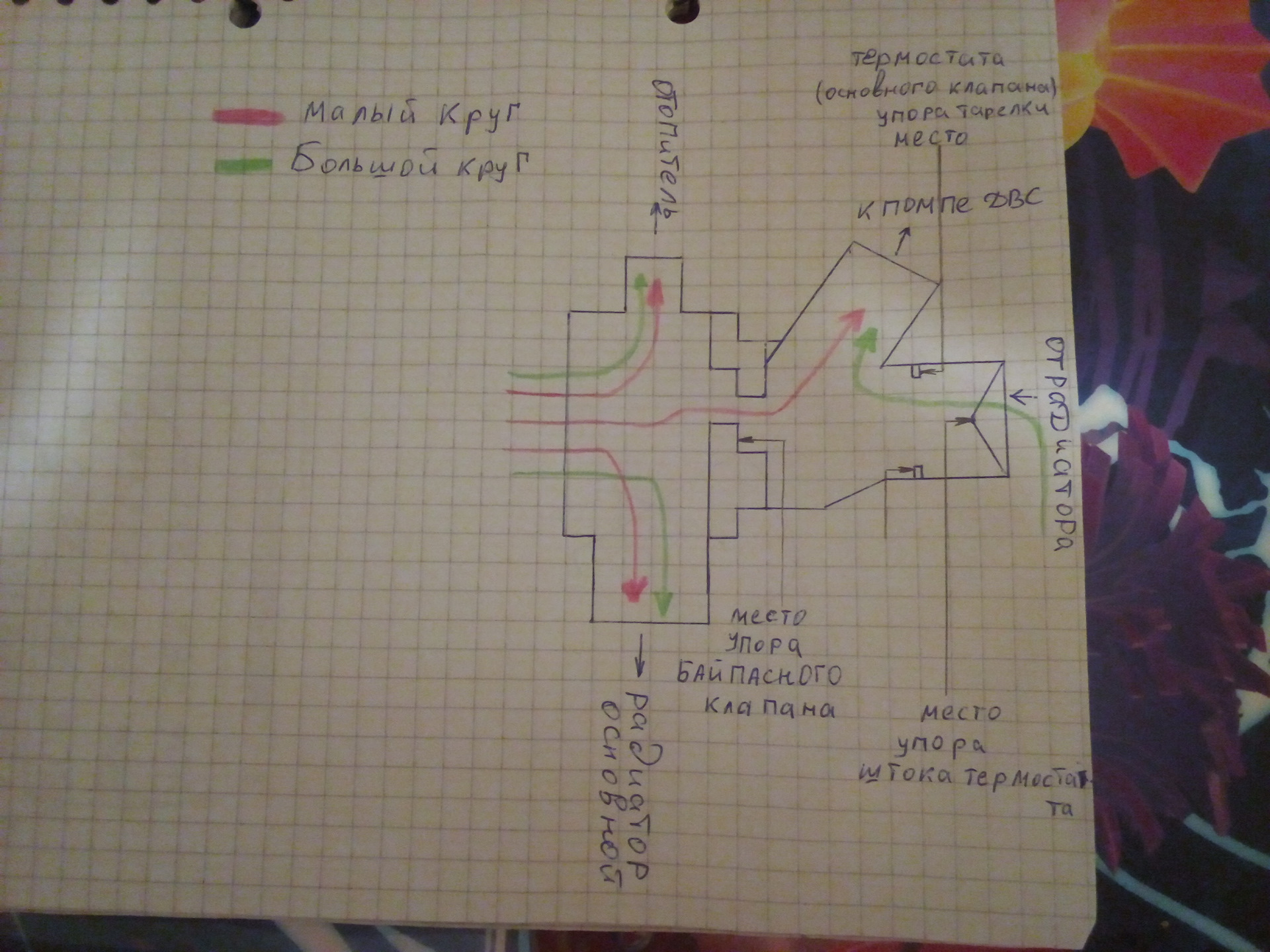 На тему термостатов, низкой температуры ДВС, и почему же на Калине 1 ...