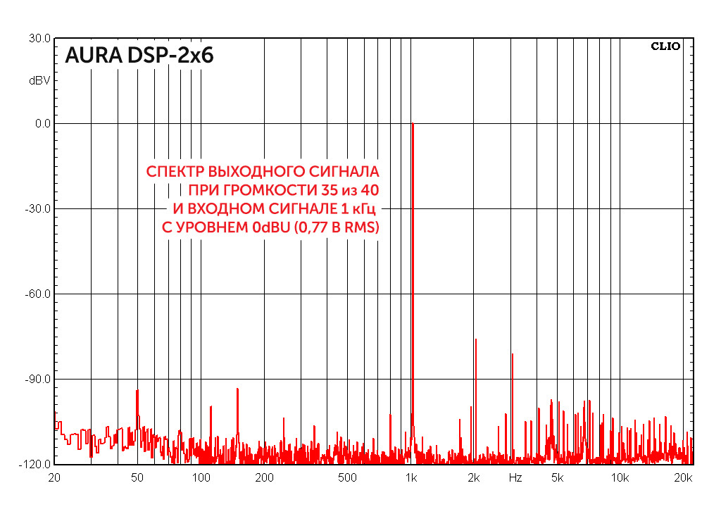 Aura dsp