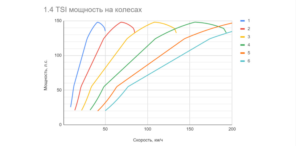 Влияет ли сцепление на разгон автомобиля. Смотреть фото Влияет ли сцепление на разгон автомобиля. Смотреть картинку Влияет ли сцепление на разгон автомобиля. Картинка про Влияет ли сцепление на разгон автомобиля. Фото Влияет ли сцепление на разгон автомобиля