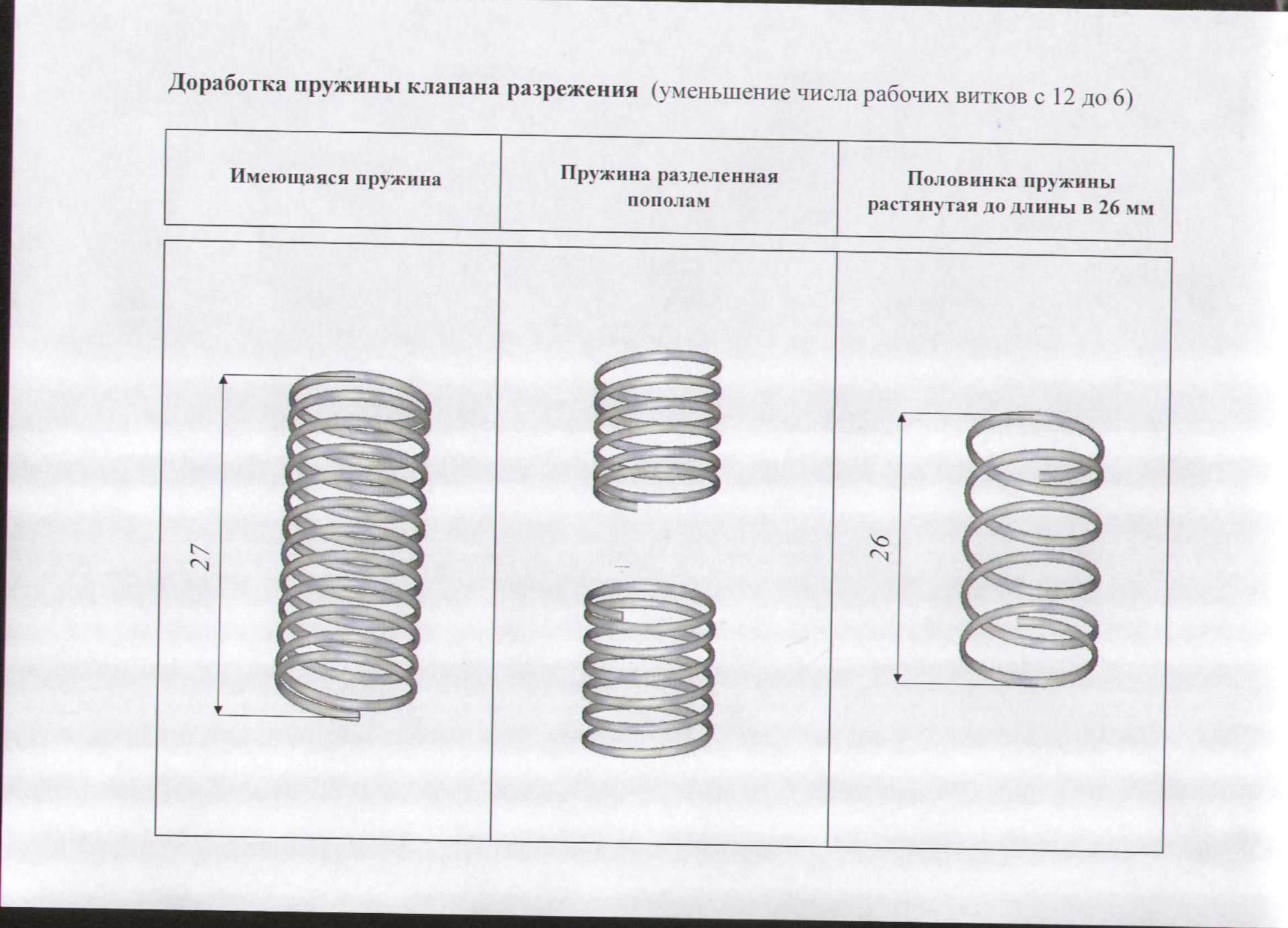 Пружина клапана размеры. Пружина клапана УАЗ Размеры.