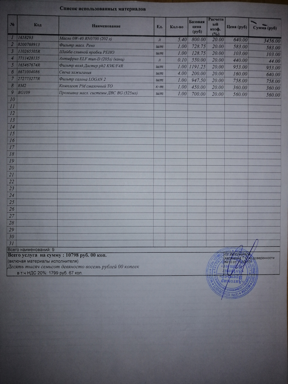 8671004086 Свеча зажигания LOGAN I / SANDERO I, KANGOO I, K7M, K7J, K4M ...