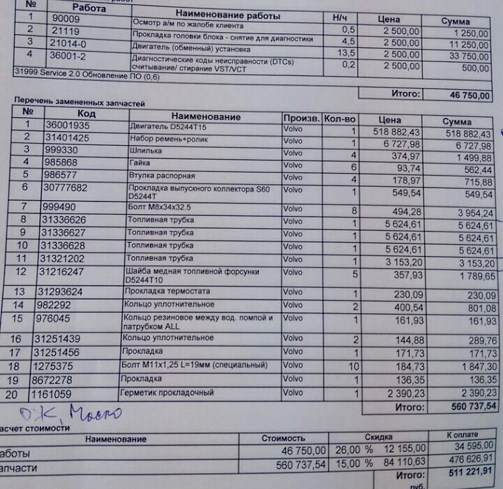 Фото в бортжурнале Volvo XC70 III. Запчасти на фото: 36001935, 31401425, 999330, 985868, 986577, 30777682, 999490, 31336626, 31336627, 31216247, 982292, 976045, 1275375, D5244T15, D5244T10, B8243, 672798, 7500026