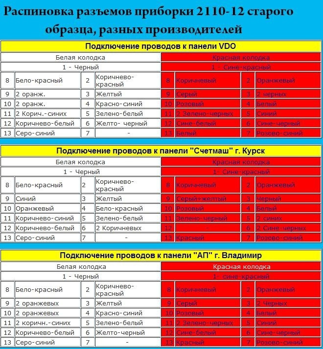 Распиновка панели приборов ваз 2110 старого образца