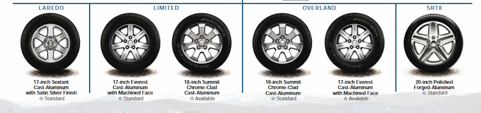 2008 год с рекламы jeep — Jeep Grand Cherokee (WK)