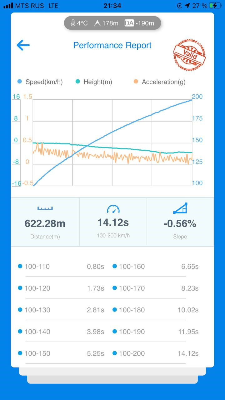 Фото в бортжурнале KIA Stinger