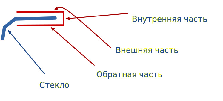 чем склеить фару после разборки. Смотреть фото чем склеить фару после разборки. Смотреть картинку чем склеить фару после разборки. Картинка про чем склеить фару после разборки. Фото чем склеить фару после разборки