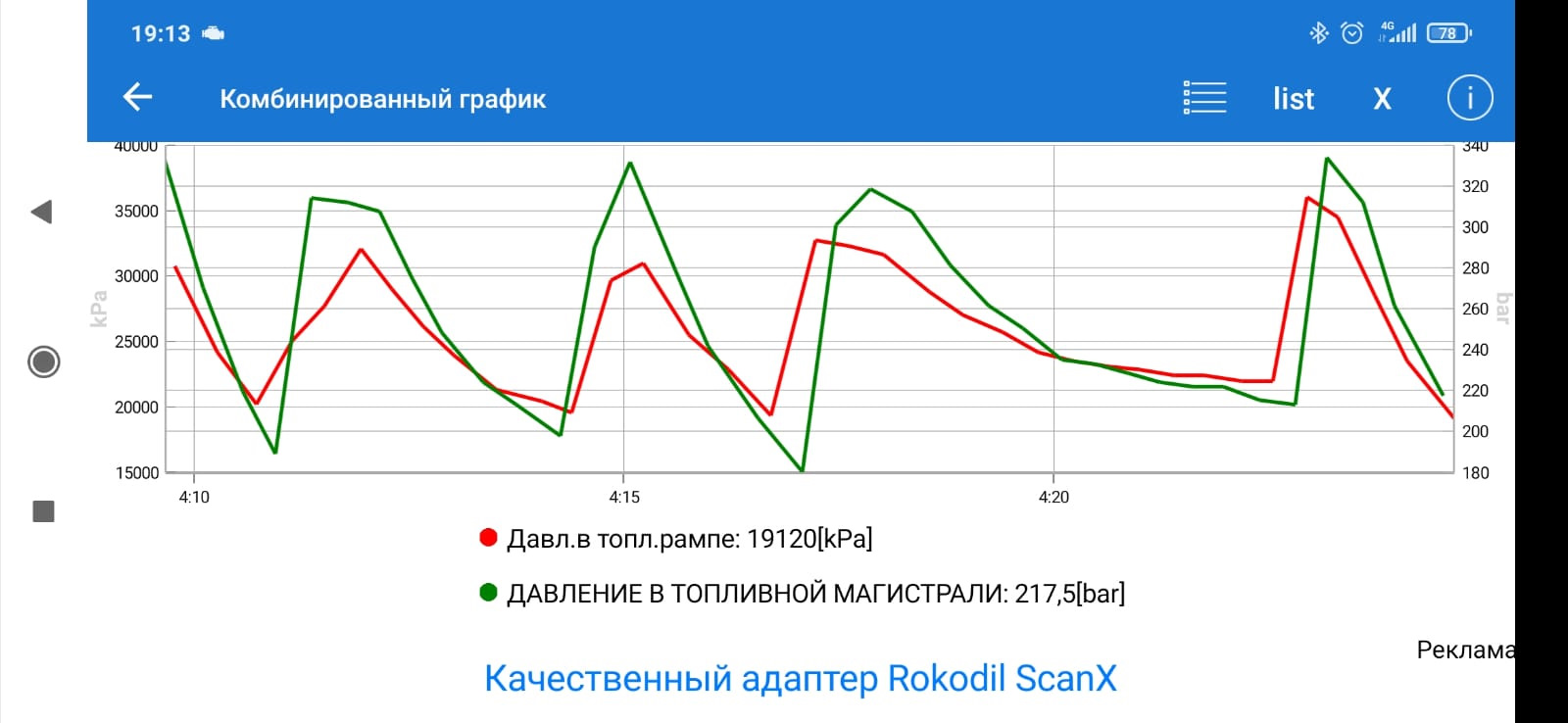 График давления в москве