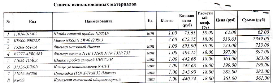 Рейтинг дилеров ниссан по результатам продаж 2020 финансового года