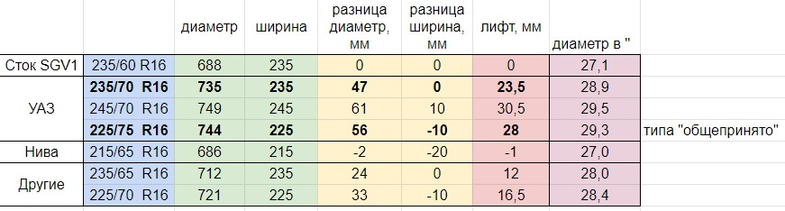 Таблица гаранта. Таблица гарагнта Геншин. Таблица размера шин Suzuki. Гарант Геншин Импакт таблица.