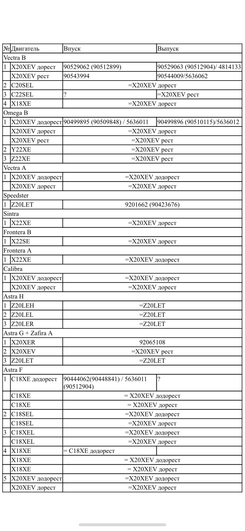 Отличие распредвала? Истина где-то рядом… — Opel Omega B, 2,2 л, 2000 ...