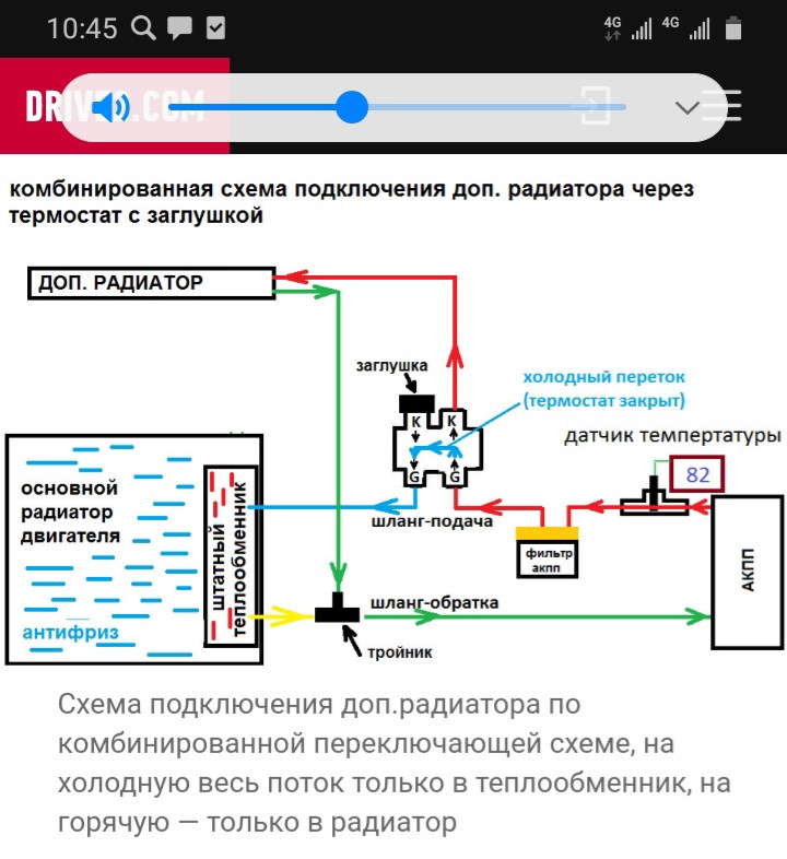 Схема подключения доп радиатора акпп