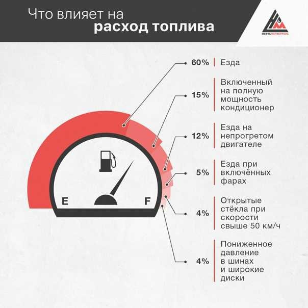 Сопутствующие симптомы