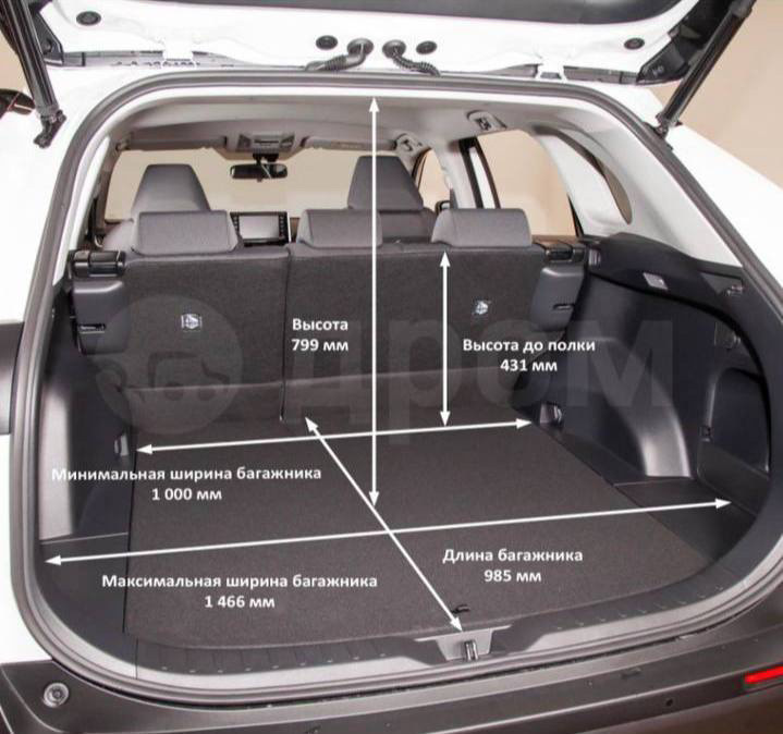 Стандартные размеры багажника Toyota RAV4