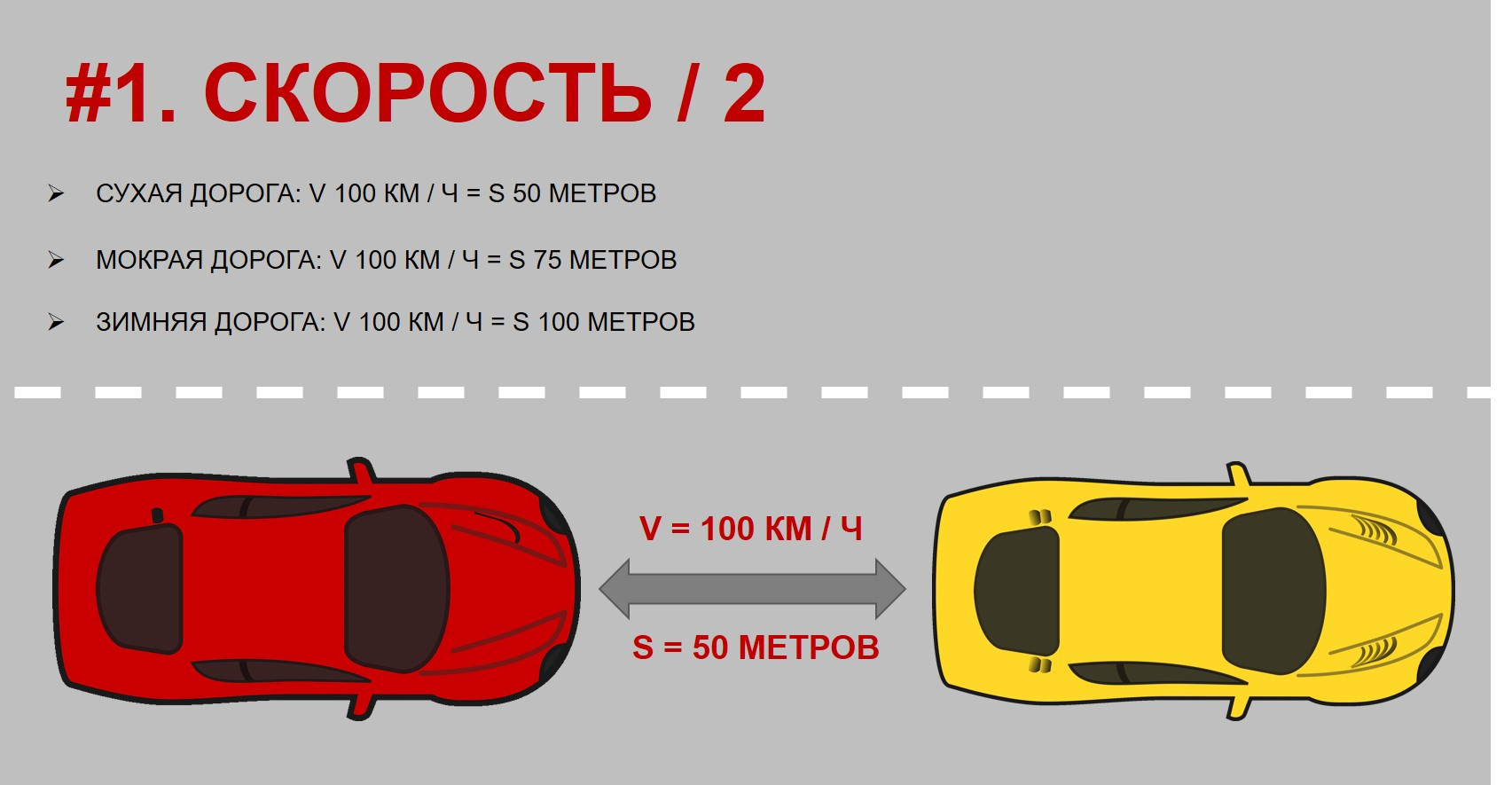 LIFEHACK: ДИСТАНЦИЯ НА ДОРОГЕ — Kotl на DRIVE2